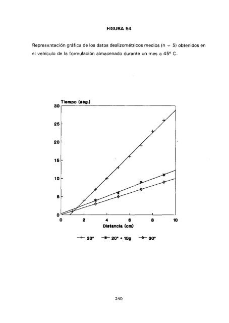 ESTUDIO COMPARATIVO DE ESTABILIDAD FISICOQUíMICA Y ...