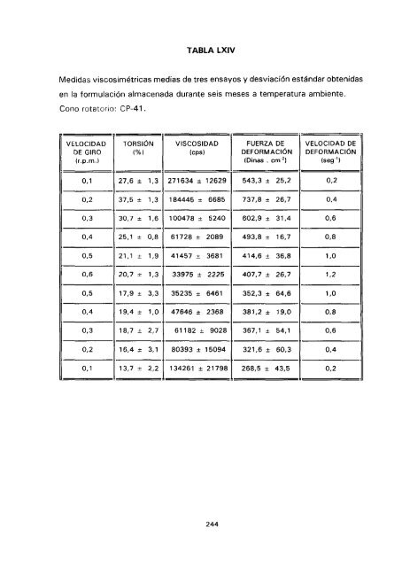 ESTUDIO COMPARATIVO DE ESTABILIDAD FISICOQUíMICA Y ...