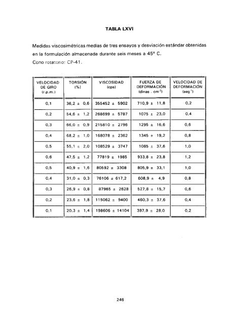 ESTUDIO COMPARATIVO DE ESTABILIDAD FISICOQUíMICA Y ...