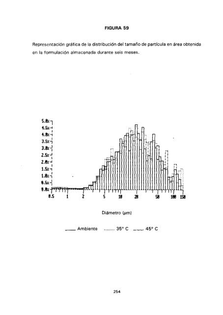 ESTUDIO COMPARATIVO DE ESTABILIDAD FISICOQUíMICA Y ...