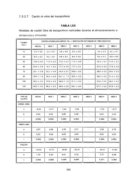 ESTUDIO COMPARATIVO DE ESTABILIDAD FISICOQUíMICA Y ...