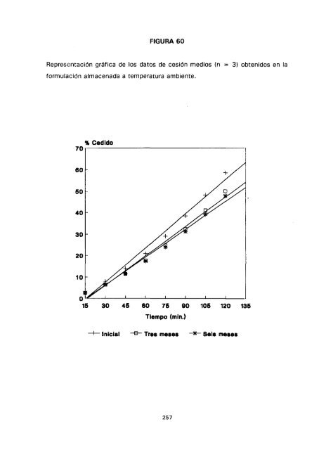 ESTUDIO COMPARATIVO DE ESTABILIDAD FISICOQUíMICA Y ...