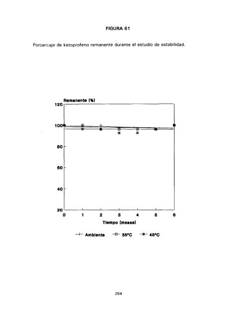 ESTUDIO COMPARATIVO DE ESTABILIDAD FISICOQUíMICA Y ...