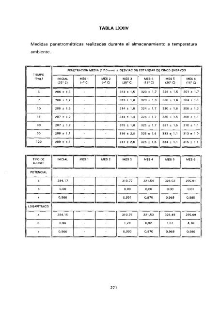 ESTUDIO COMPARATIVO DE ESTABILIDAD FISICOQUíMICA Y ...