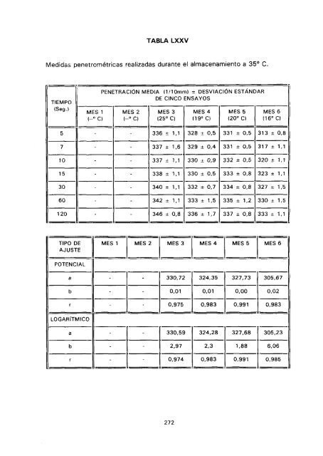 ESTUDIO COMPARATIVO DE ESTABILIDAD FISICOQUíMICA Y ...