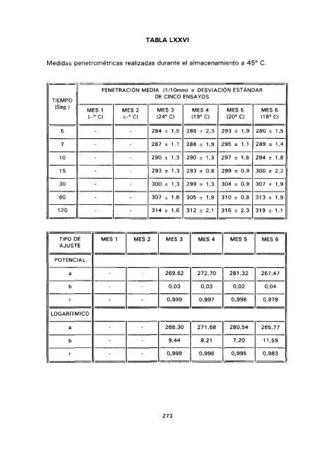 ESTUDIO COMPARATIVO DE ESTABILIDAD FISICOQUíMICA Y ...