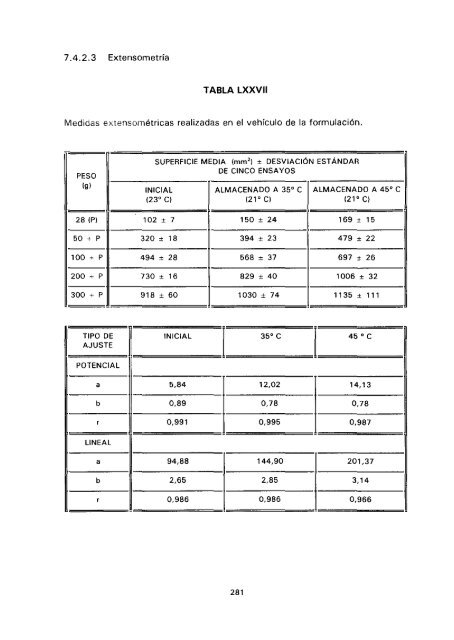 ESTUDIO COMPARATIVO DE ESTABILIDAD FISICOQUíMICA Y ...