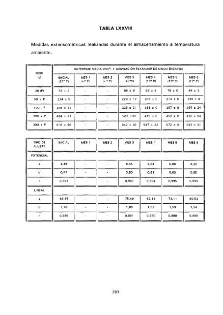 ESTUDIO COMPARATIVO DE ESTABILIDAD FISICOQUíMICA Y ...