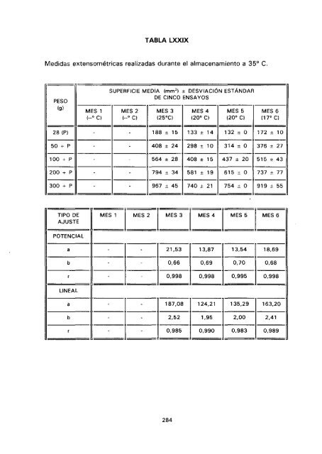 ESTUDIO COMPARATIVO DE ESTABILIDAD FISICOQUíMICA Y ...