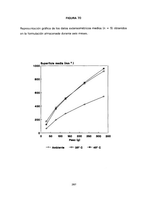 ESTUDIO COMPARATIVO DE ESTABILIDAD FISICOQUíMICA Y ...