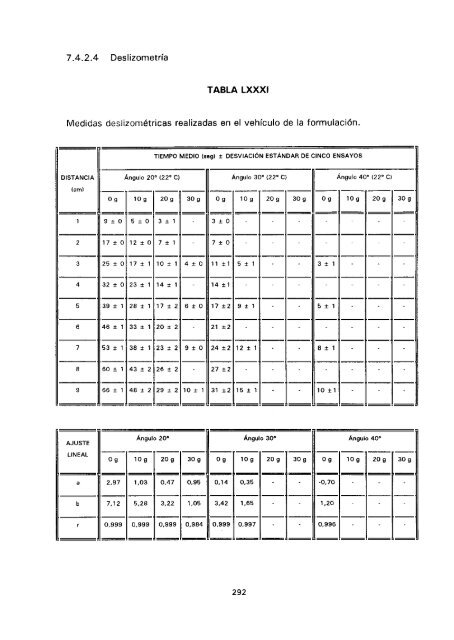 ESTUDIO COMPARATIVO DE ESTABILIDAD FISICOQUíMICA Y ...