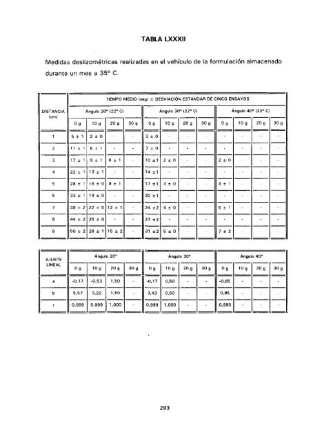 ESTUDIO COMPARATIVO DE ESTABILIDAD FISICOQUíMICA Y ...