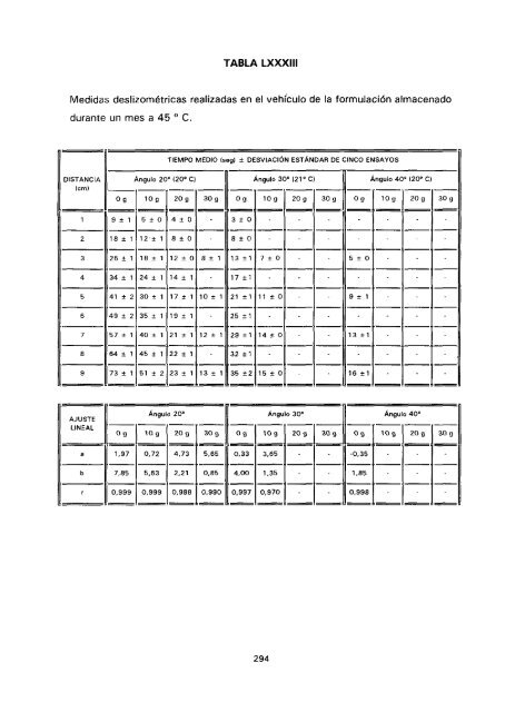 ESTUDIO COMPARATIVO DE ESTABILIDAD FISICOQUíMICA Y ...