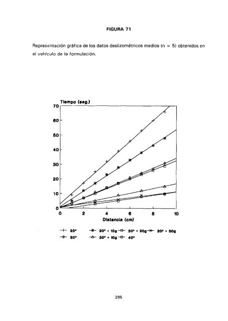 ESTUDIO COMPARATIVO DE ESTABILIDAD FISICOQUíMICA Y ...