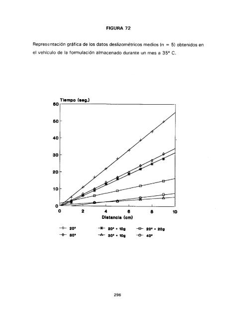 ESTUDIO COMPARATIVO DE ESTABILIDAD FISICOQUíMICA Y ...