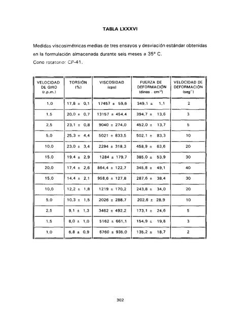 ESTUDIO COMPARATIVO DE ESTABILIDAD FISICOQUíMICA Y ...