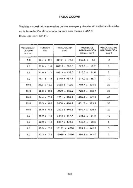 ESTUDIO COMPARATIVO DE ESTABILIDAD FISICOQUíMICA Y ...