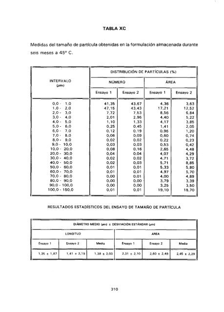 ESTUDIO COMPARATIVO DE ESTABILIDAD FISICOQUíMICA Y ...