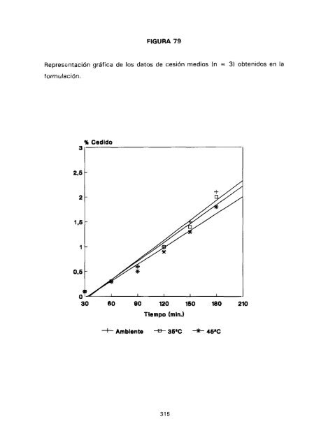 ESTUDIO COMPARATIVO DE ESTABILIDAD FISICOQUíMICA Y ...