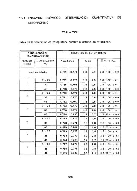 ESTUDIO COMPARATIVO DE ESTABILIDAD FISICOQUíMICA Y ...