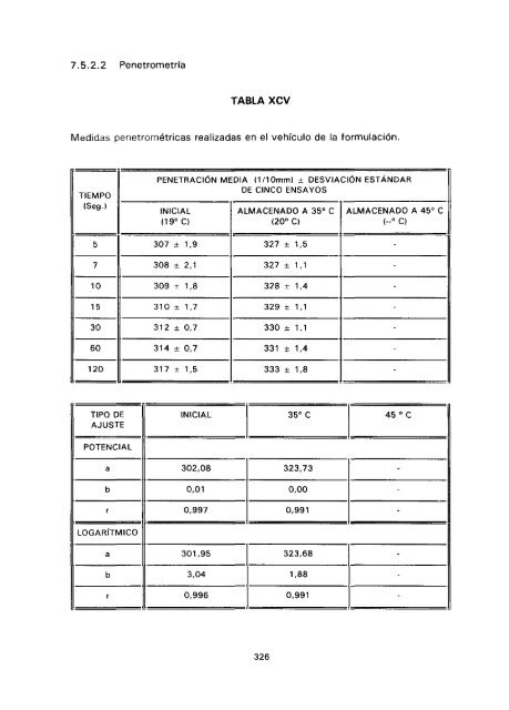 ESTUDIO COMPARATIVO DE ESTABILIDAD FISICOQUíMICA Y ...