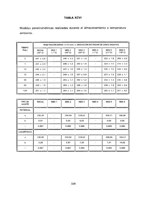 ESTUDIO COMPARATIVO DE ESTABILIDAD FISICOQUíMICA Y ...