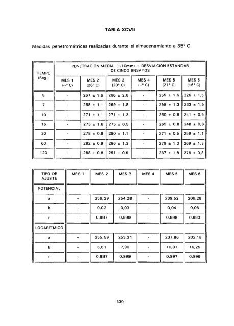 ESTUDIO COMPARATIVO DE ESTABILIDAD FISICOQUíMICA Y ...