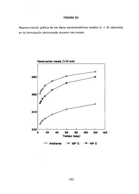 ESTUDIO COMPARATIVO DE ESTABILIDAD FISICOQUíMICA Y ...