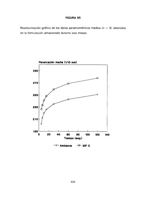 ESTUDIO COMPARATIVO DE ESTABILIDAD FISICOQUíMICA Y ...