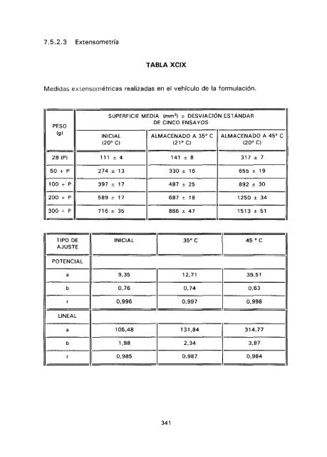 ESTUDIO COMPARATIVO DE ESTABILIDAD FISICOQUíMICA Y ...