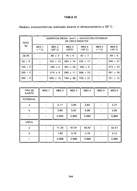 ESTUDIO COMPARATIVO DE ESTABILIDAD FISICOQUíMICA Y ...