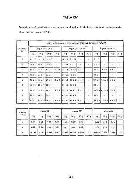 ESTUDIO COMPARATIVO DE ESTABILIDAD FISICOQUíMICA Y ...