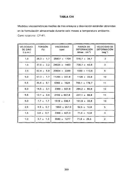 ESTUDIO COMPARATIVO DE ESTABILIDAD FISICOQUíMICA Y ...