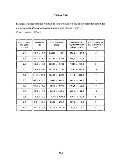 ESTUDIO COMPARATIVO DE ESTABILIDAD FISICOQUíMICA Y ...