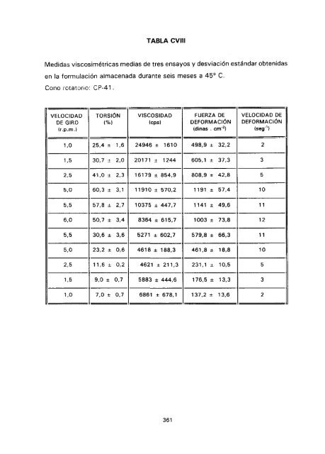 ESTUDIO COMPARATIVO DE ESTABILIDAD FISICOQUíMICA Y ...