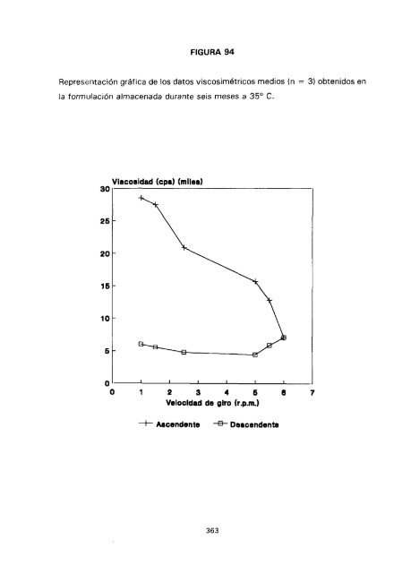 ESTUDIO COMPARATIVO DE ESTABILIDAD FISICOQUíMICA Y ...