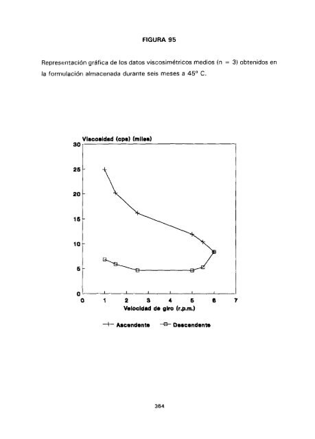 ESTUDIO COMPARATIVO DE ESTABILIDAD FISICOQUíMICA Y ...