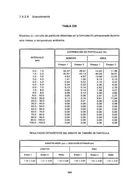 ESTUDIO COMPARATIVO DE ESTABILIDAD FISICOQUíMICA Y ...