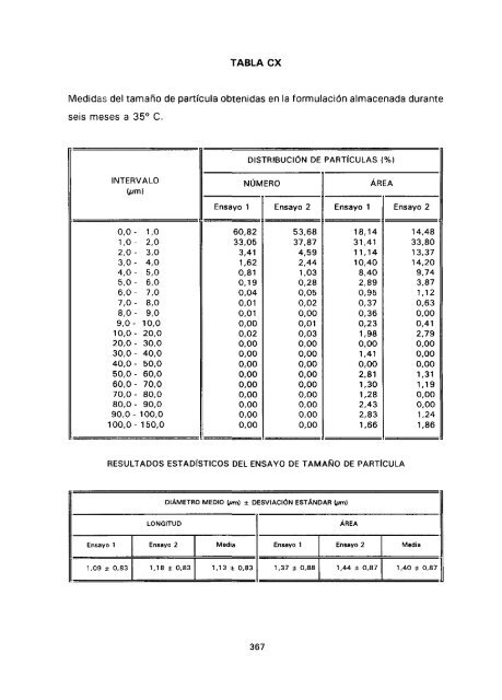 ESTUDIO COMPARATIVO DE ESTABILIDAD FISICOQUíMICA Y ...