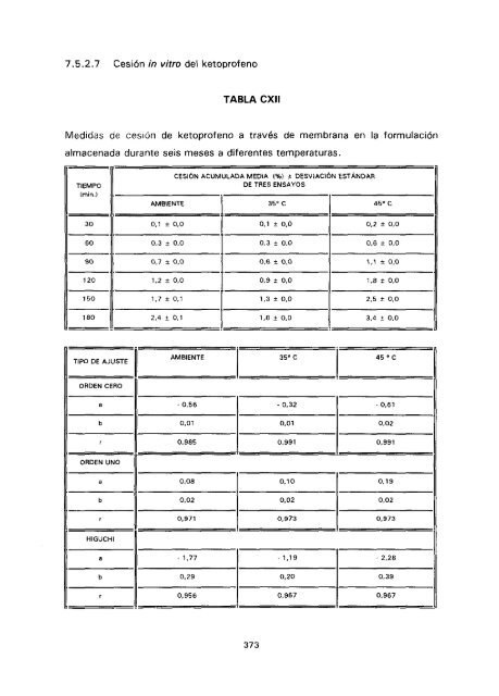 ESTUDIO COMPARATIVO DE ESTABILIDAD FISICOQUíMICA Y ...