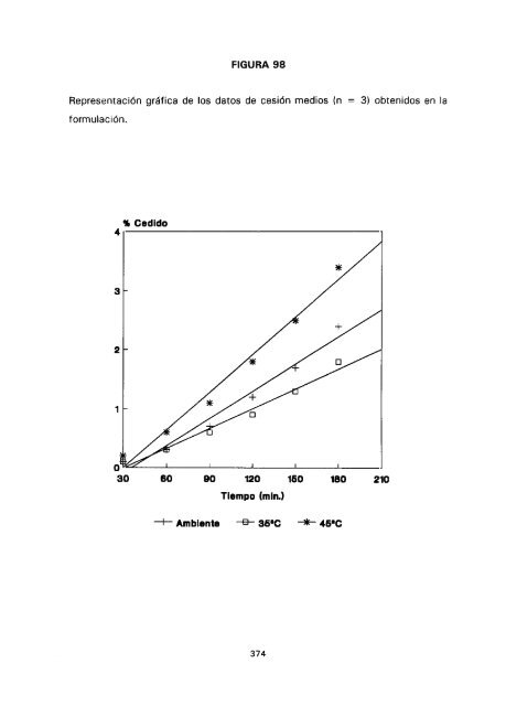 ESTUDIO COMPARATIVO DE ESTABILIDAD FISICOQUíMICA Y ...