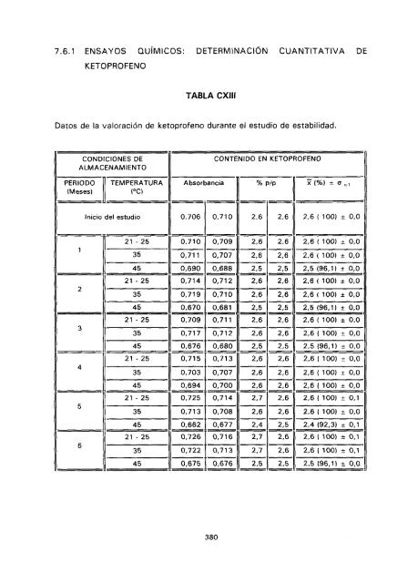 ESTUDIO COMPARATIVO DE ESTABILIDAD FISICOQUíMICA Y ...