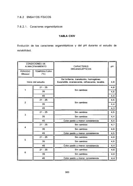 ESTUDIO COMPARATIVO DE ESTABILIDAD FISICOQUíMICA Y ...