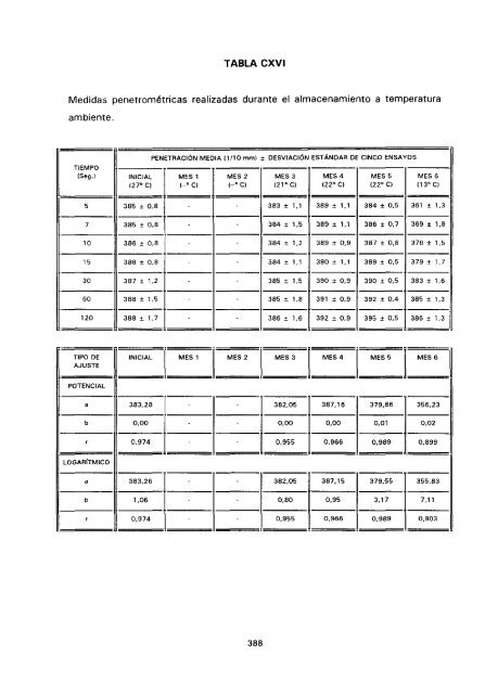 ESTUDIO COMPARATIVO DE ESTABILIDAD FISICOQUíMICA Y ...