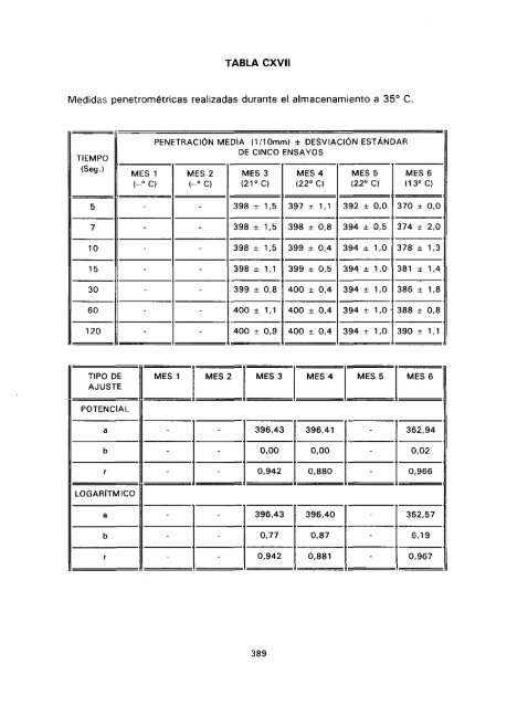 ESTUDIO COMPARATIVO DE ESTABILIDAD FISICOQUíMICA Y ...