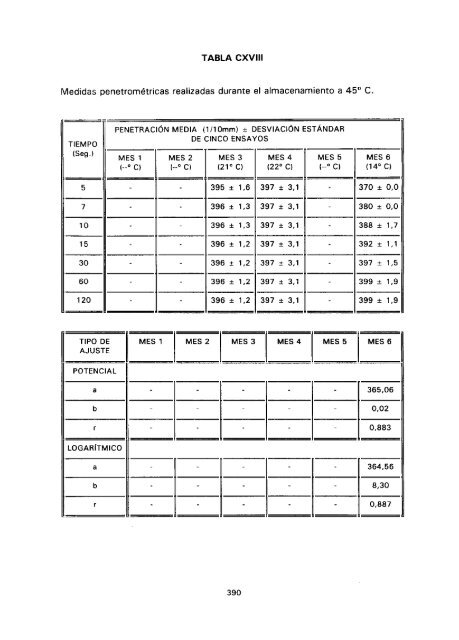 ESTUDIO COMPARATIVO DE ESTABILIDAD FISICOQUíMICA Y ...