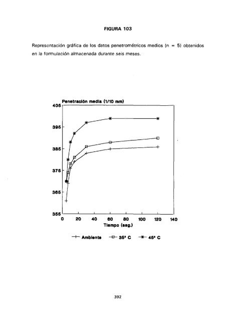 ESTUDIO COMPARATIVO DE ESTABILIDAD FISICOQUíMICA Y ...