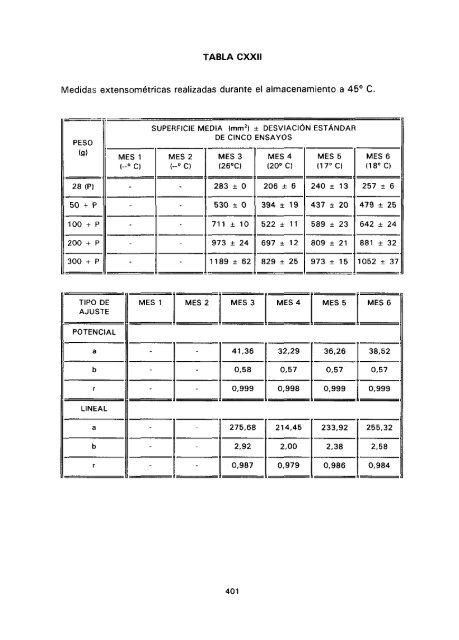 ESTUDIO COMPARATIVO DE ESTABILIDAD FISICOQUíMICA Y ...