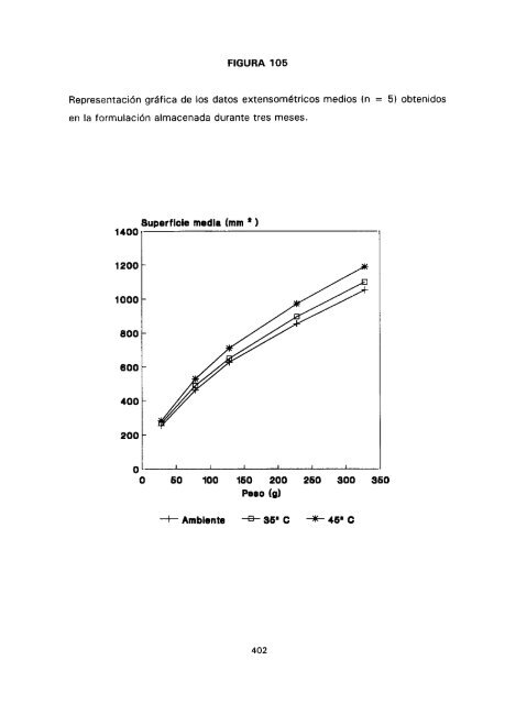 ESTUDIO COMPARATIVO DE ESTABILIDAD FISICOQUíMICA Y ...