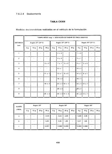 ESTUDIO COMPARATIVO DE ESTABILIDAD FISICOQUíMICA Y ...